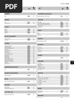 Briggs and Stratton Oil Capacity Guide | PDF | Horsepower | Vehicle ...