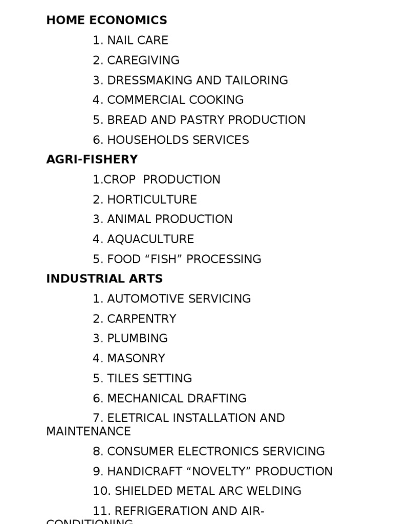 23 Tle Specialization PDF