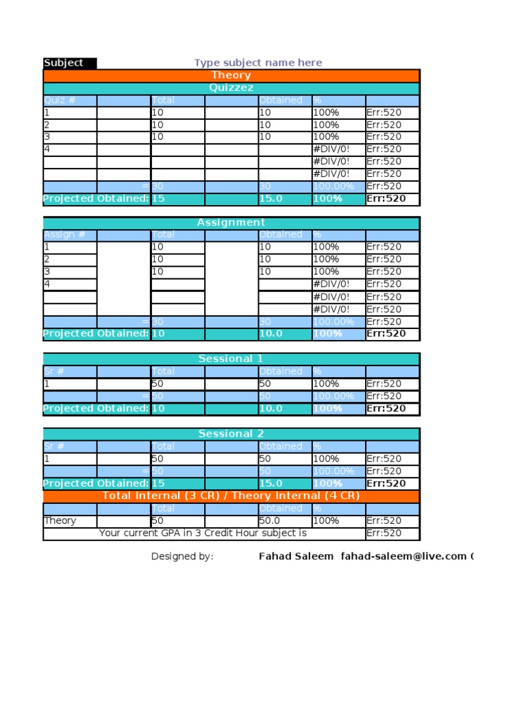 Quizzez Performance Overview | PDF | Teaching Methods & Materials