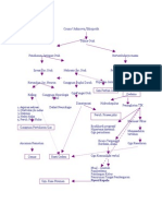 Pathway Tumor Otak OK