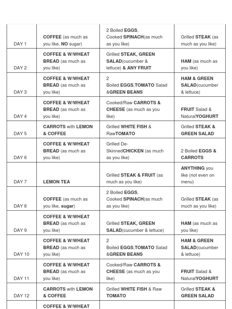 13-day-diet-plan