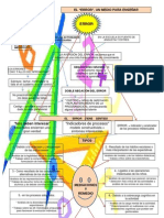 Mapa Conceptual El Error