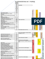 УПОРЕДНА ХРОНОЛОГИЈА ЗА 7. РАЗРЕД