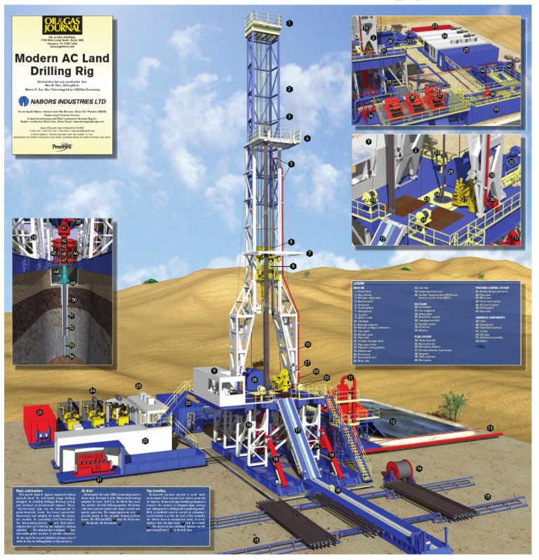 AC Land Rig Poster | Download Free PDF | Drilling Rig | Geotechnical ...
