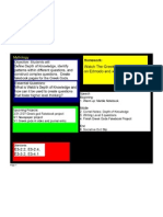 Depth of Knowledge PDF