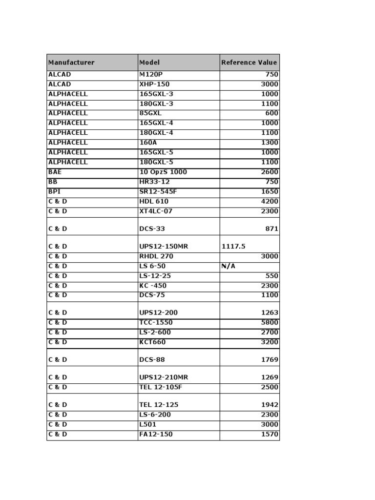 Battery Reference Values List | PDF | Business
