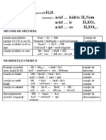 Acizi Schema Obtinere Proprietati