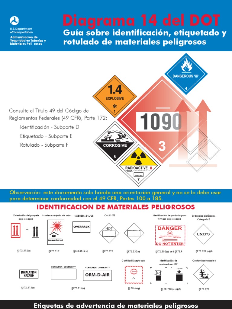 Diagramas Placas DOT | PDF | Mercancías peligrosas | Combustibles