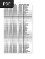 All Sbi Branches Ifsc Code