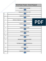 Flow Chart Forest Proposal - Wind Mill Project