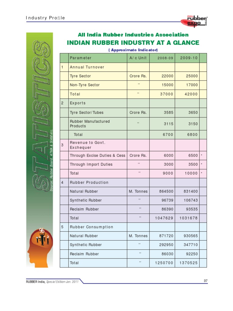 Stat Table | PDF