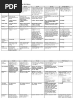 API 610 Edition Differences