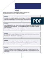 The Financial Relief Process