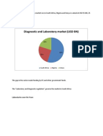 The Diagnostic and Laboratory Market in Africa