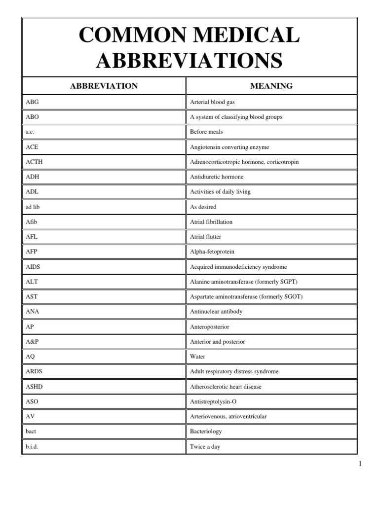 Medical Abbreviation PDF Heart Heart Failure