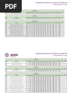 CD Acrobática Resultados 2013