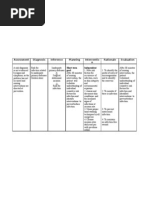 Risk for Infection,CS