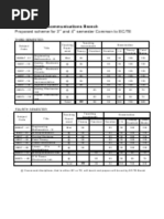 Download Syllabus -v-viii sem by SIETDOC SN12492378 doc pdf