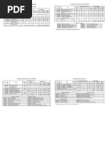 Download syllabus V to VIII SEM -MECH by SIETDOC SN12492534 doc pdf
