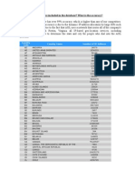 How many countries are included in the database? What is the accuracy?