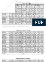 Resultados Clasificatorio 2012