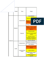 Matriz Iper