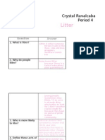 Littering Chart