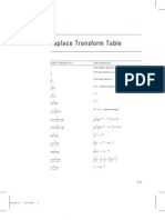 Laplace Transform Table: Appendix