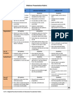 Webinar Presentation Rubric