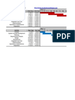 Gantt Char Conditional Formatting