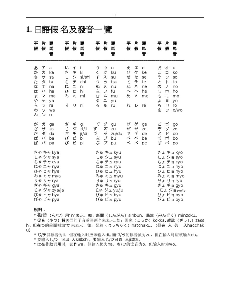日本語 初級超詳細筆記 Pdf