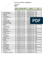 Daftar Usulan Peserta Jamkesmas