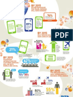 Passenger Experience 2015 Infographic