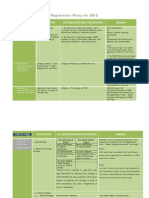 Cnic Checklist