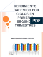 Rendimiento Academico Por Trimestre