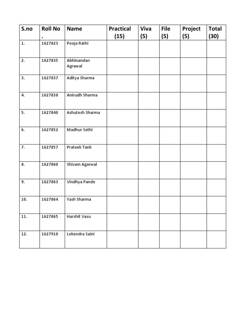 Student Project Evaluation Scores | PDF