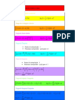 Fórmulas de Integração Numérica