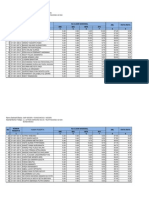 Nilai UAN 2010-2011