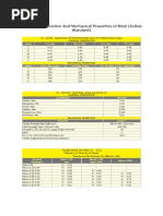 Indian Standards Chemical Composition and Mechanical Properties of Steel