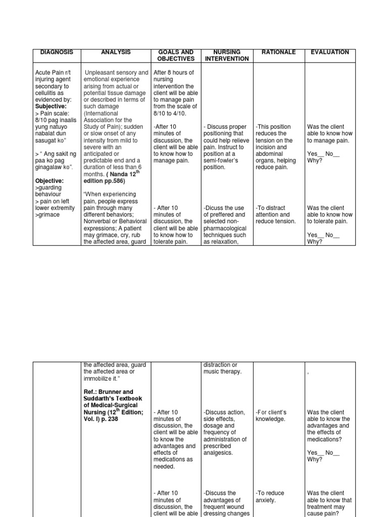 Who analgesic ladder image