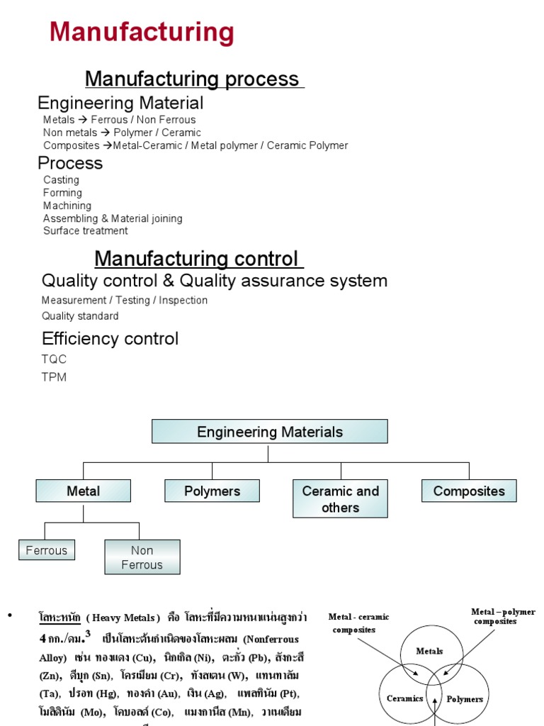 06 Manufacturing Hand Out (20 Mar-08) | PDF