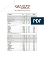 Complete Nutritional Analysis: Nutrient Unit 100 G 1/4 Cup