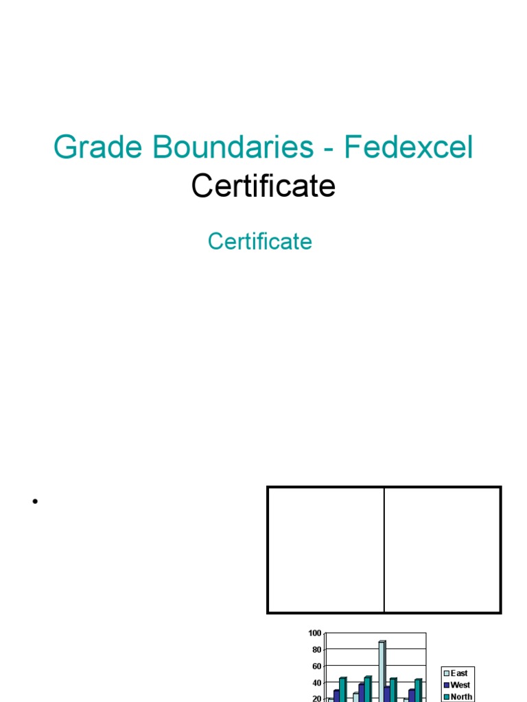 Edexcel Certificate Grade Boundaries | PDF
