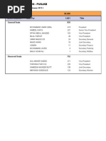Download Lahore Punjab Intra-party Elections Contested Results  by PTI Official SN125119754 doc pdf