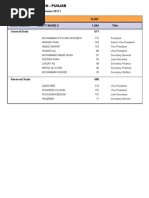 Download Rawalpindi Punjab Intra-party Elections Contested Results  by PTI Official SN125119973 doc pdf