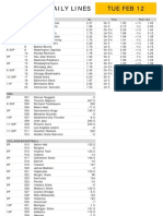 Gametime Daily Lines Tue Feb 12: ML Puck Line Total