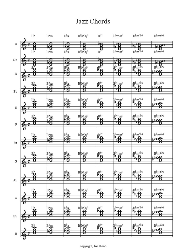 Jazz Chords | PDF