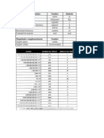 Magnitudes Fundamentales