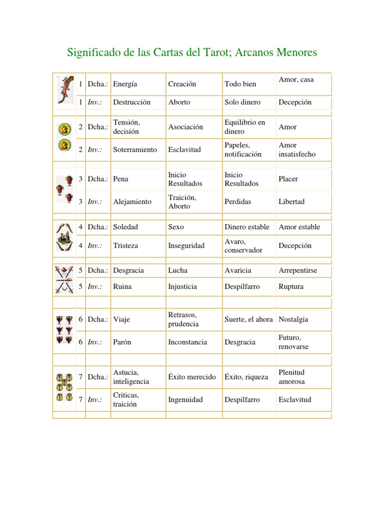 Significado de Arcanos Menores del Tarot | PDF