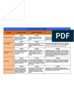 Literature Review PBL Rubric